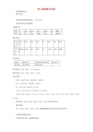 初三英语复习代词 人教版 朗文 试题