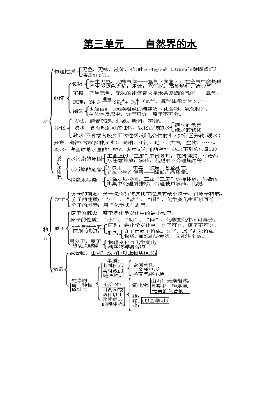 九年级化学 第三单元 自然界的水知识脉络图 人教新课标版试卷_第1页