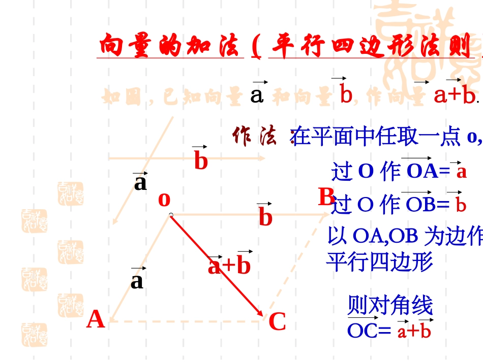2.2.3向量数乘运算及其几何意义_第3页