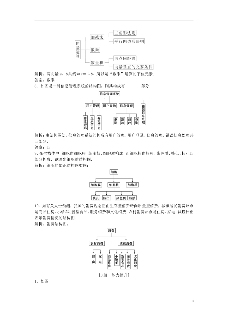 高中数学 第四章 框图 4.2 结构图优化练习 新人教A版选修1-2-新人教A版高二选修1-2数学试题_第3页