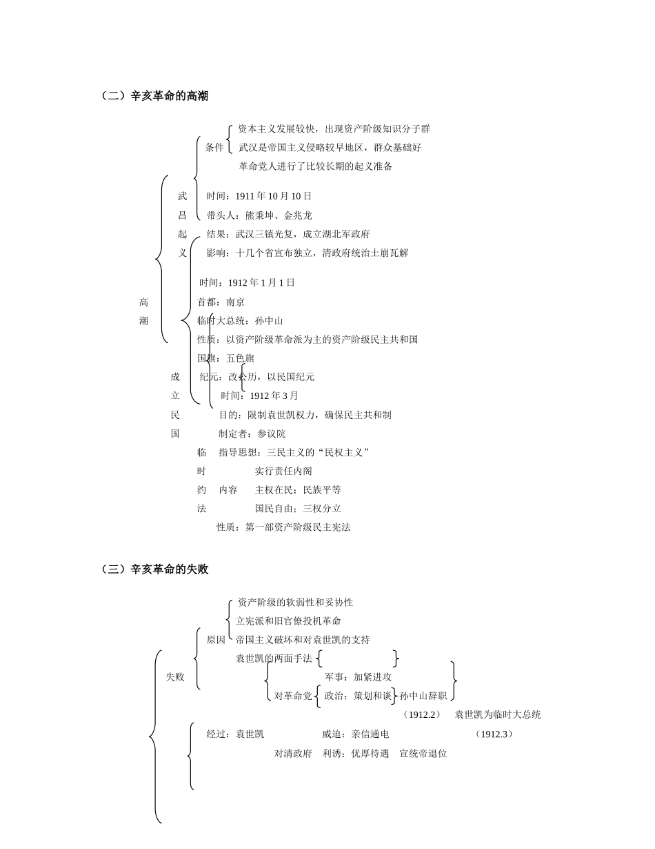 高一历史暑假专题——资产阶级民主革命和清朝的覆亡复习 人教版_第2页