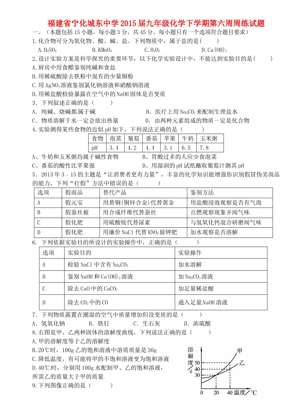 九年级化学下学期第六周周练试卷 新人教版试卷_第1页