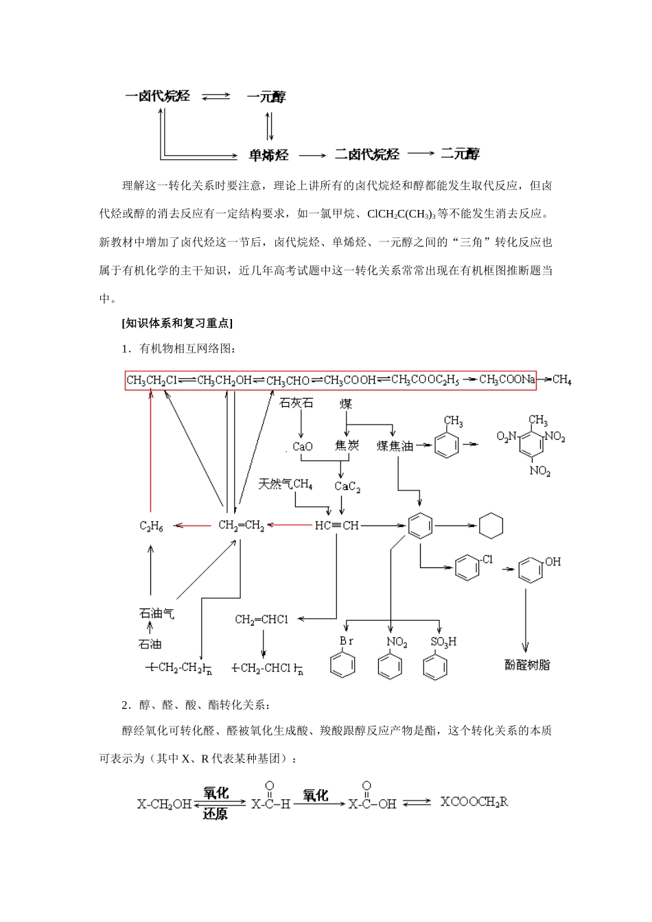 化学专题辅导2专题十：有机推断题的突破_第2页