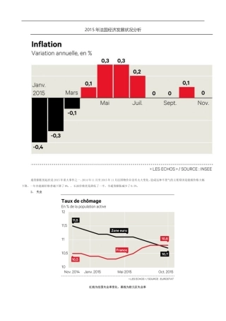 2015年法国经济发展状况分析