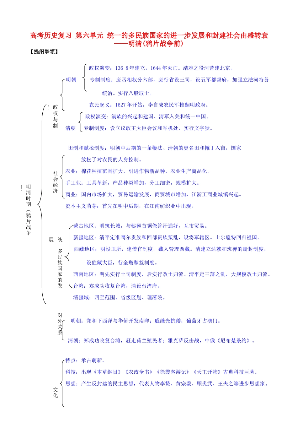 高考历史复习 第六单元 统一的多民族国家的进一步发展和封建社会由盛转衰_第1页