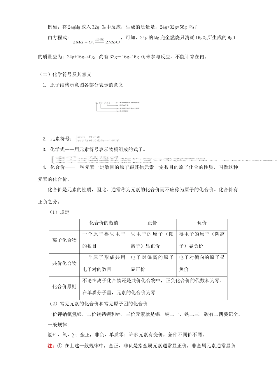 九年级化学分章总复习化学式、化合价、化学方程式知识精讲 天津版试卷_第2页