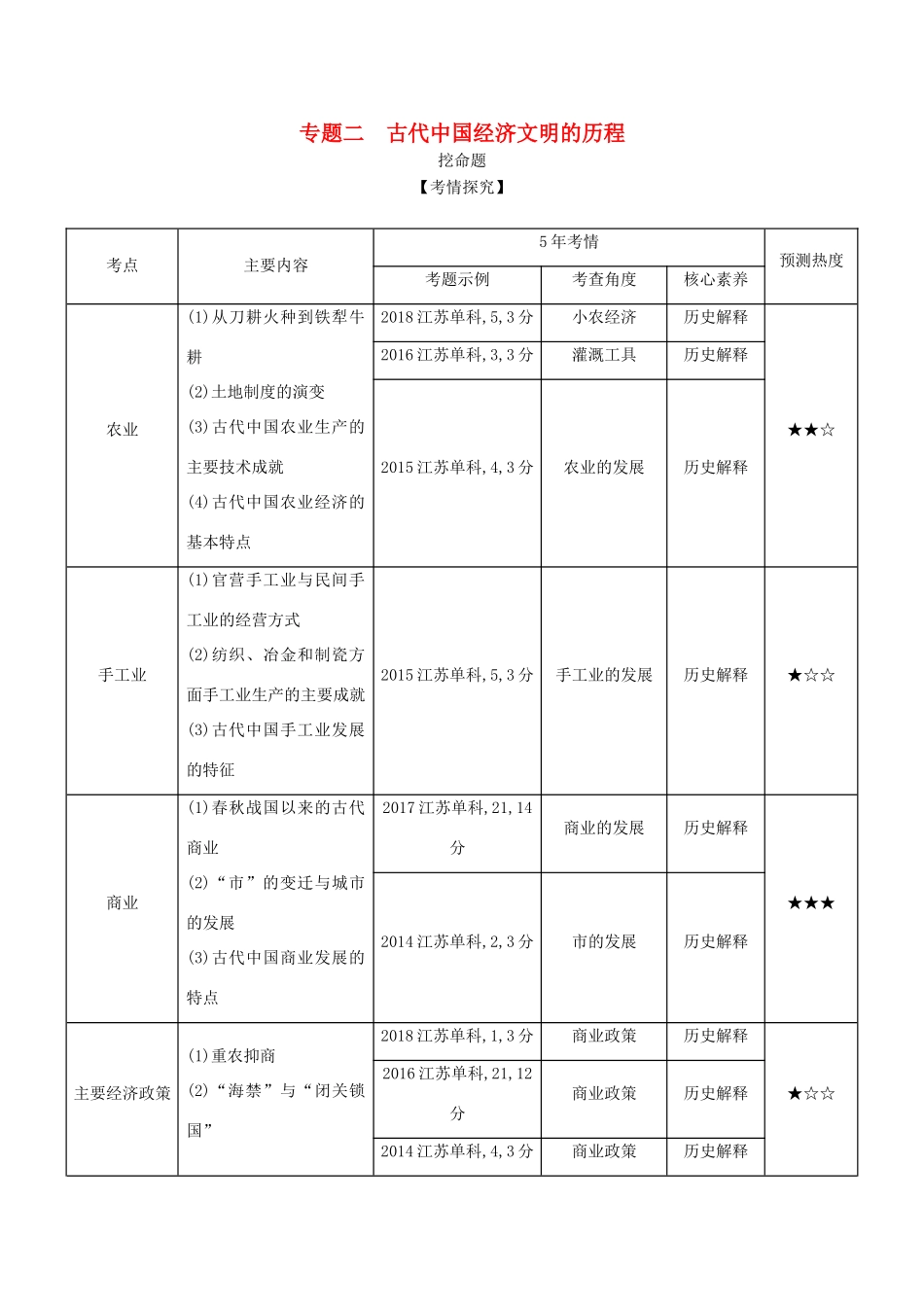 （江苏专版）高考历史一轮总复习 第一部分 中国古代史 专题二 古代中国经济文明的历程讲义-人教版高三全册历史试题_第1页