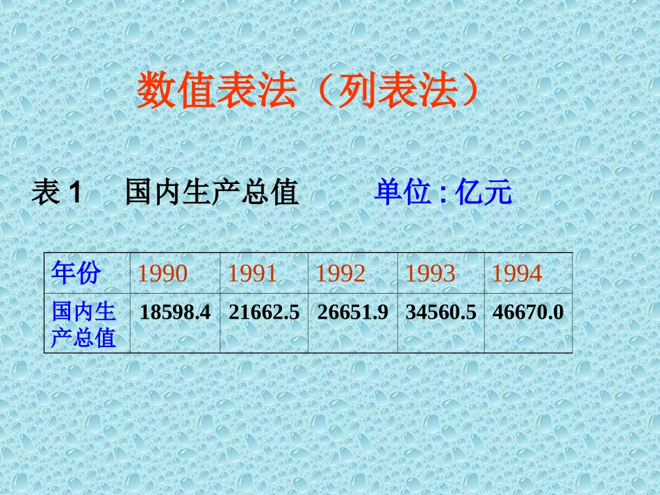 20.3函数的表示_第2页