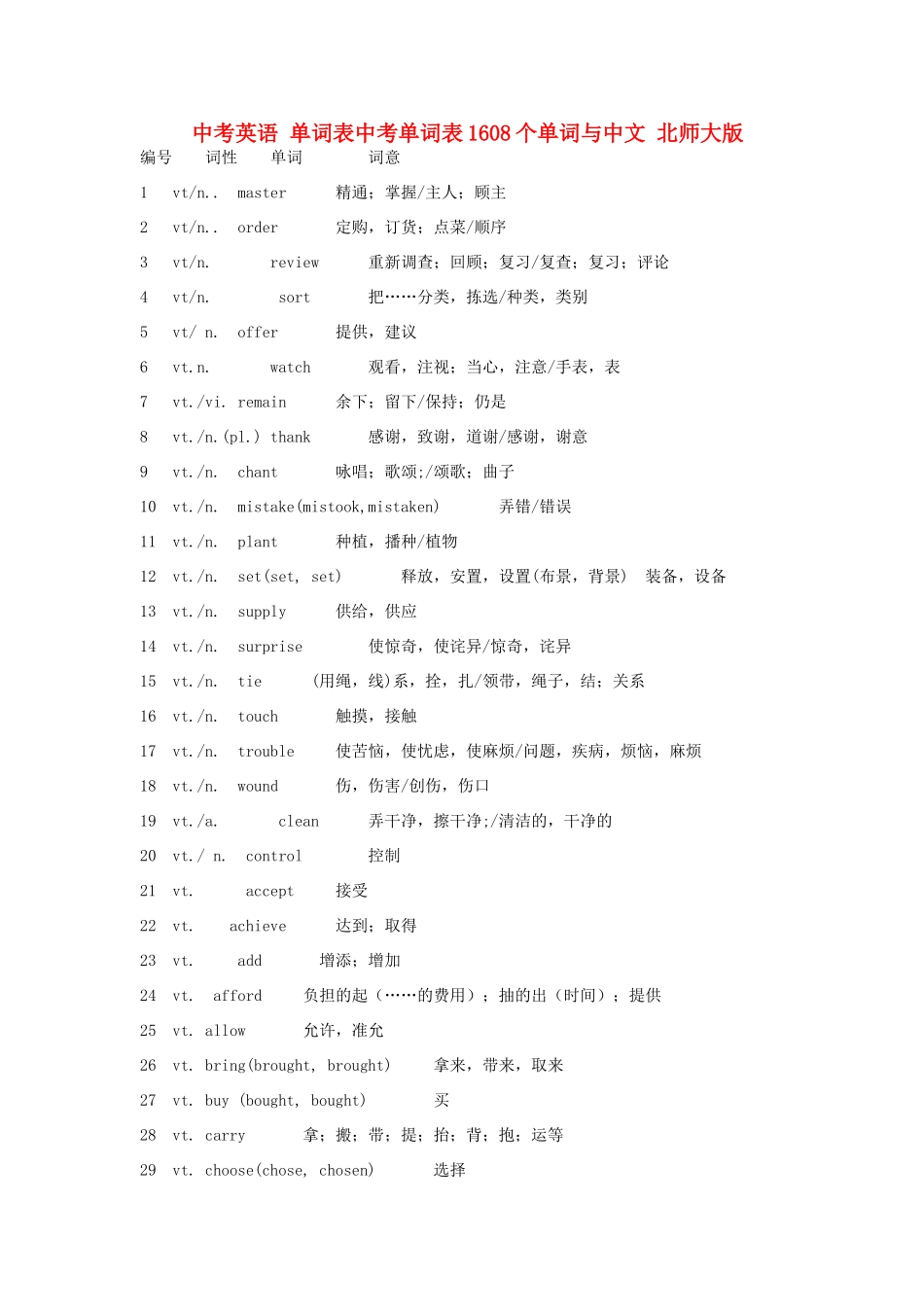 中考英语 单词表中考单词表1608个单词与中文 北师大版试卷_第1页