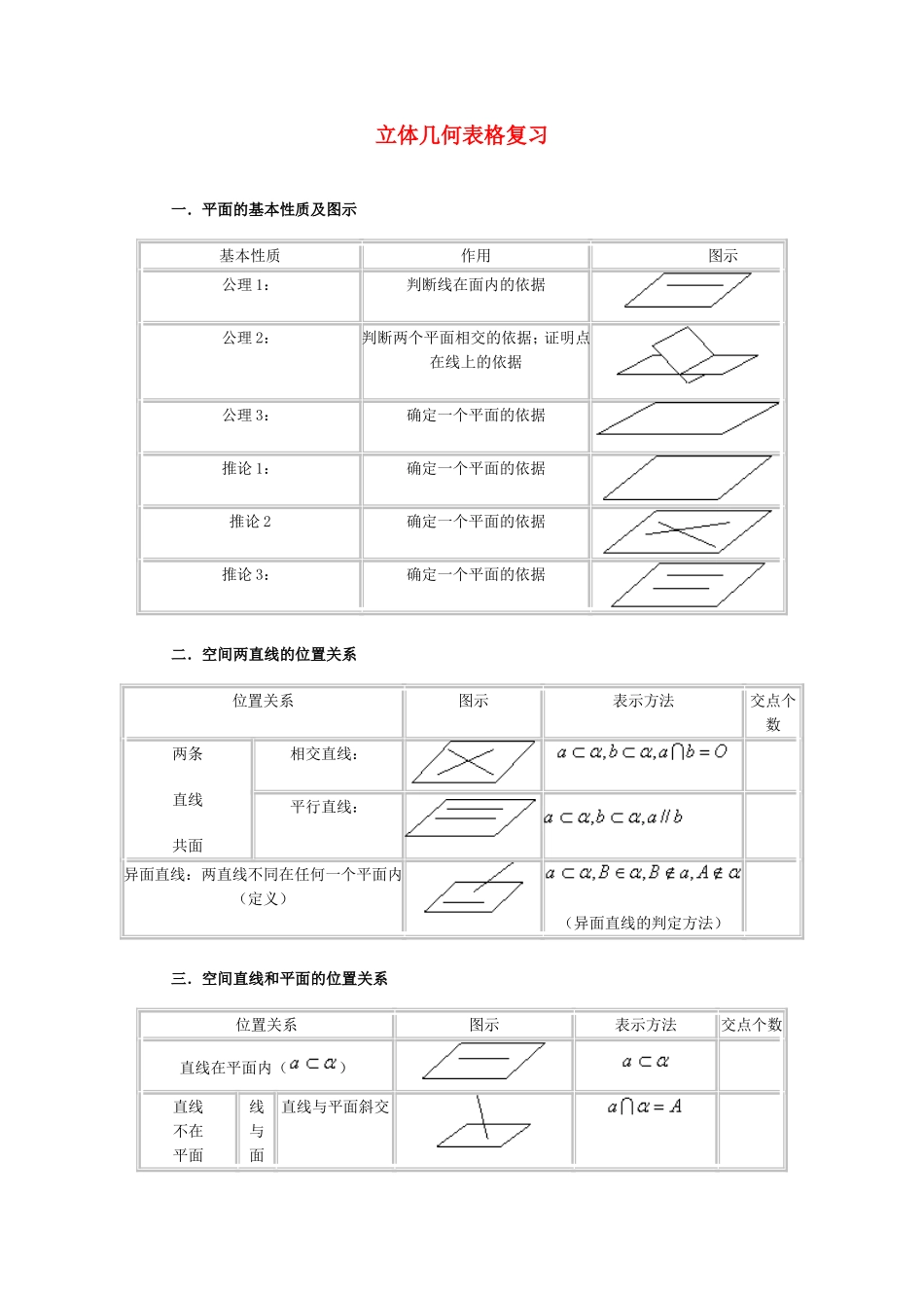 高二数学立体几何表格复习_第1页