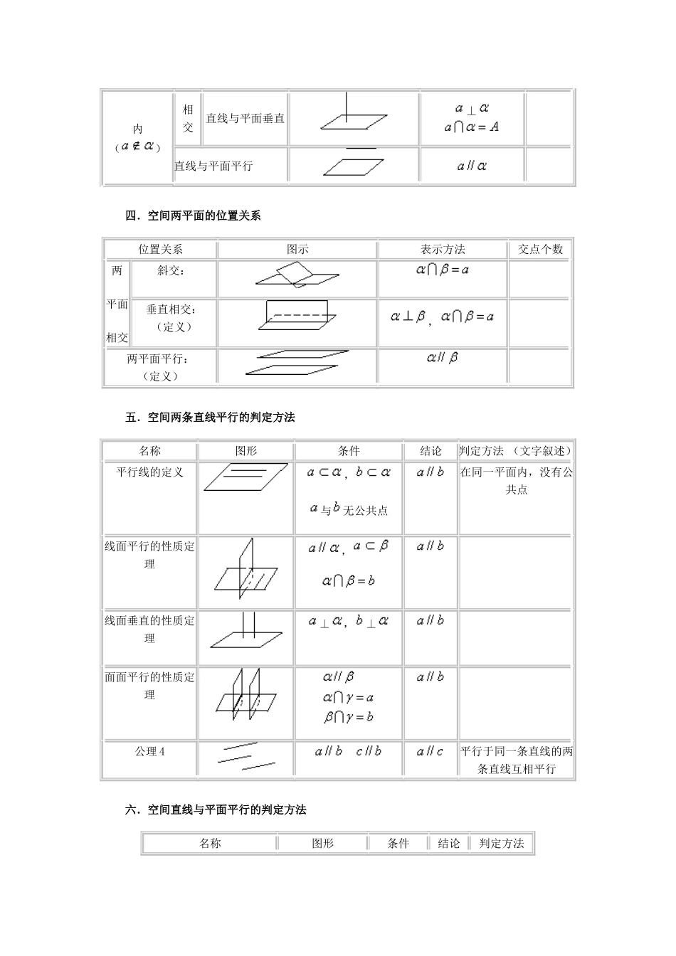 高二数学立体几何表格复习_第2页
