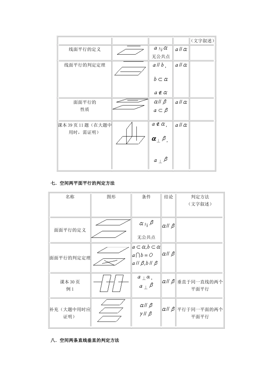 高二数学立体几何表格复习_第3页
