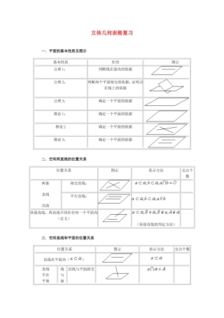 高二数学立体几何表格复习