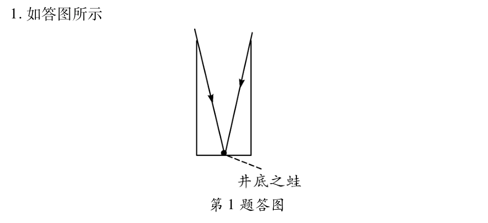 中考物理题 型针对训练二 作图题(pdf)(新版)新人教版试卷_第3页