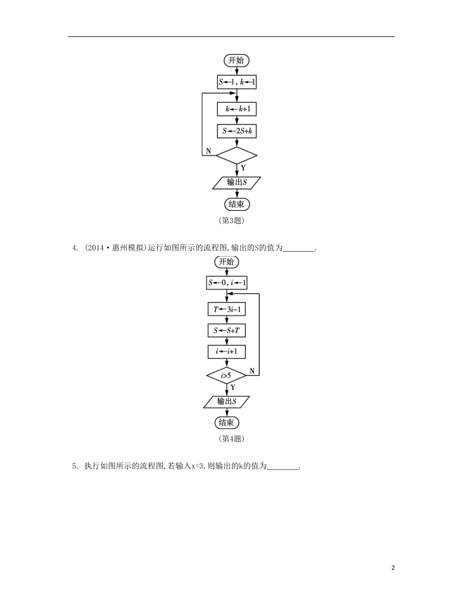 （江苏专用）高考数学大一轮复习 第十二章 第64课 算法检测评估-人教版高三全册数学试题_第2页