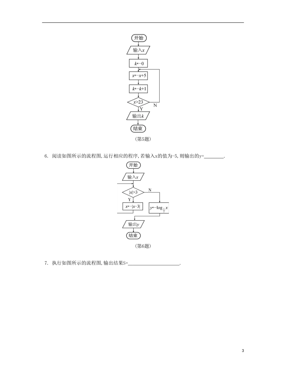 （江苏专用）高考数学大一轮复习 第十二章 第64课 算法检测评估-人教版高三全册数学试题_第3页