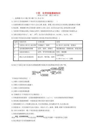 四川省广安市高考化学二轮复习 专题限时训练14 化学实验基础知识-人教版高三全册化学试题