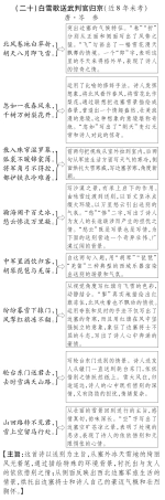 中考语文总复习 八下 白雪歌送武判官归京备考满分挑战(pdf) 苏教版试卷