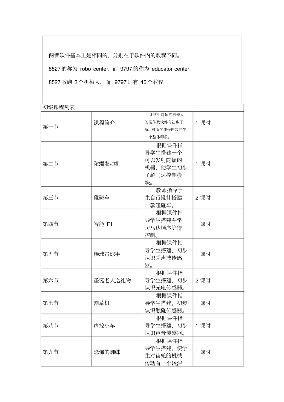 乐高机器人初级课程表_第2页