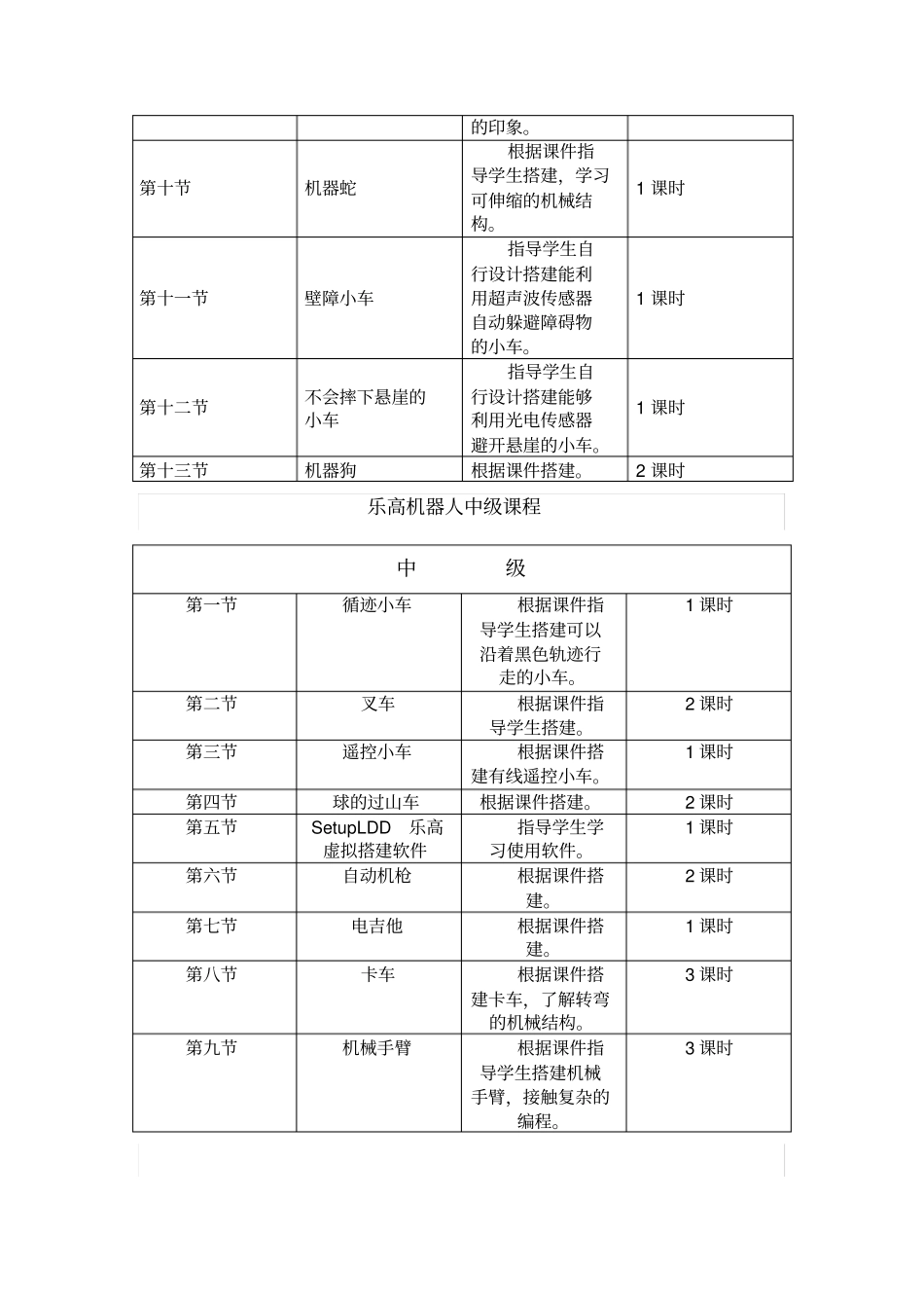 乐高机器人初级课程表_第3页