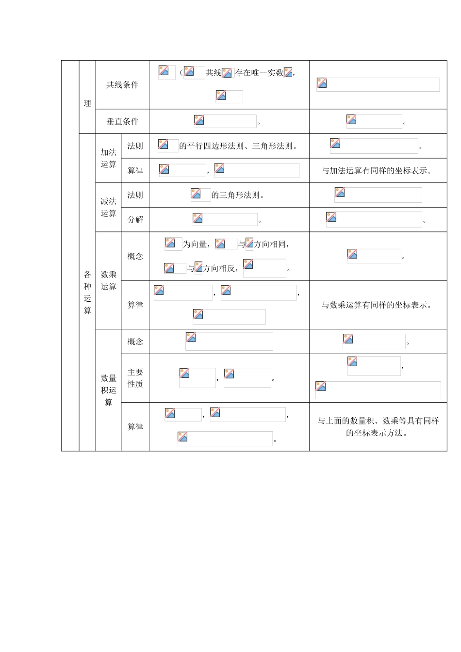（四川专版）高考数学二轮复习 考前回归知识必备练习 理-人教版高三全册数学试题_第3页