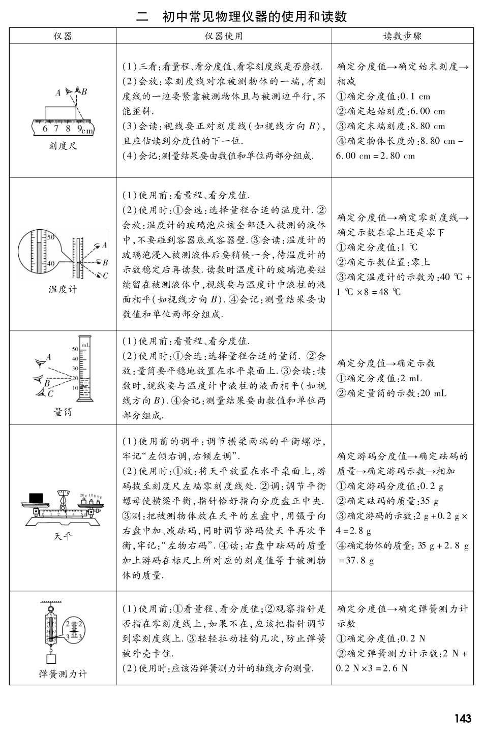 中考物理总复习 知识专题攻略 中考物理必备工具箱(PDF版)试卷_第2页