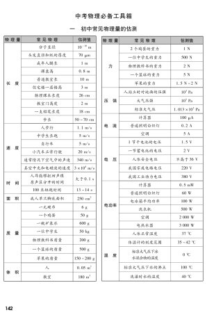 中考物理总复习 知识专题攻略 中考物理必备工具箱(PDF版)试卷