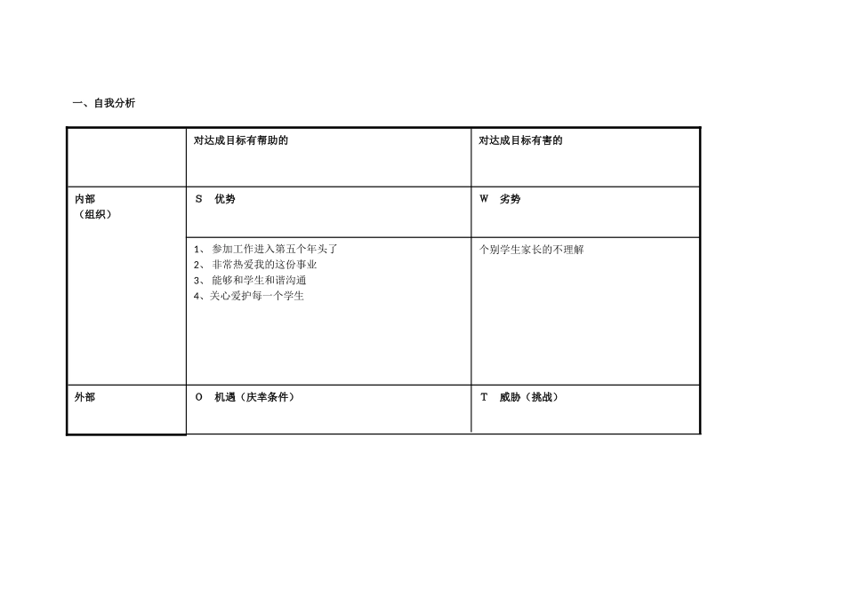 曲晶晶的个人自我诊断SWOT分析表_第1页