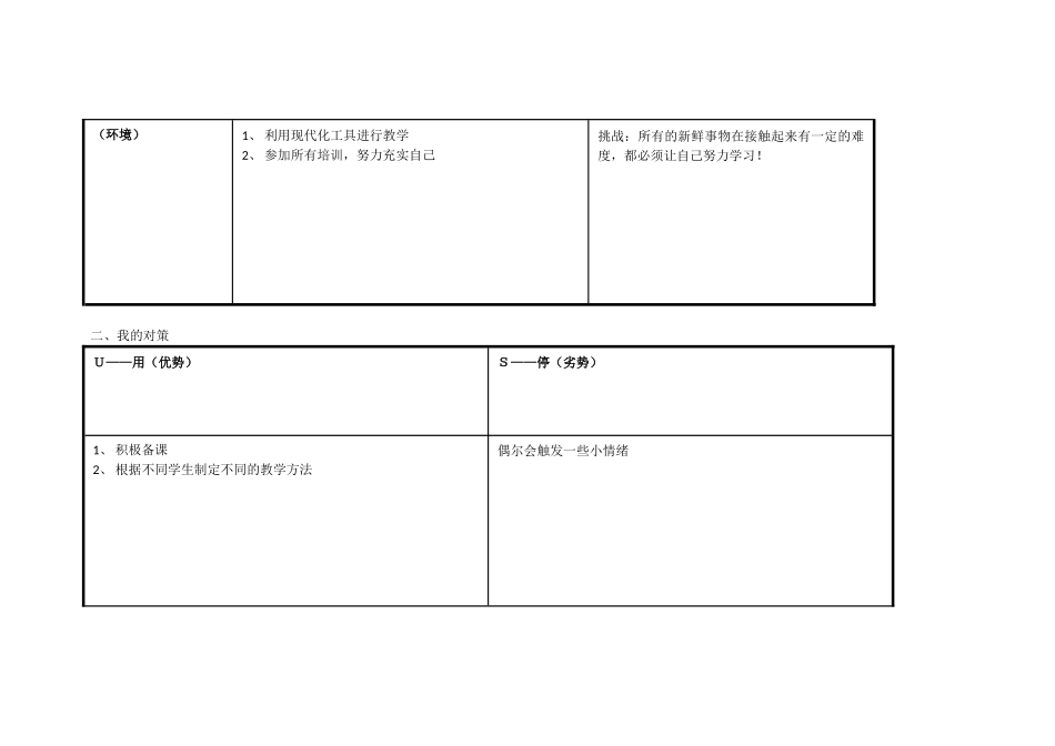 曲晶晶的个人自我诊断SWOT分析表_第2页