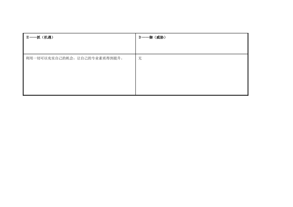 曲晶晶的个人自我诊断SWOT分析表_第3页