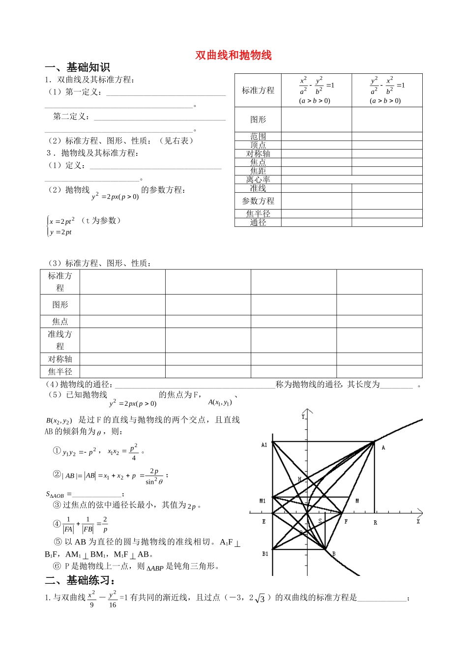 高二解析几何综合复习资料（4）双曲线和抛物线_第1页