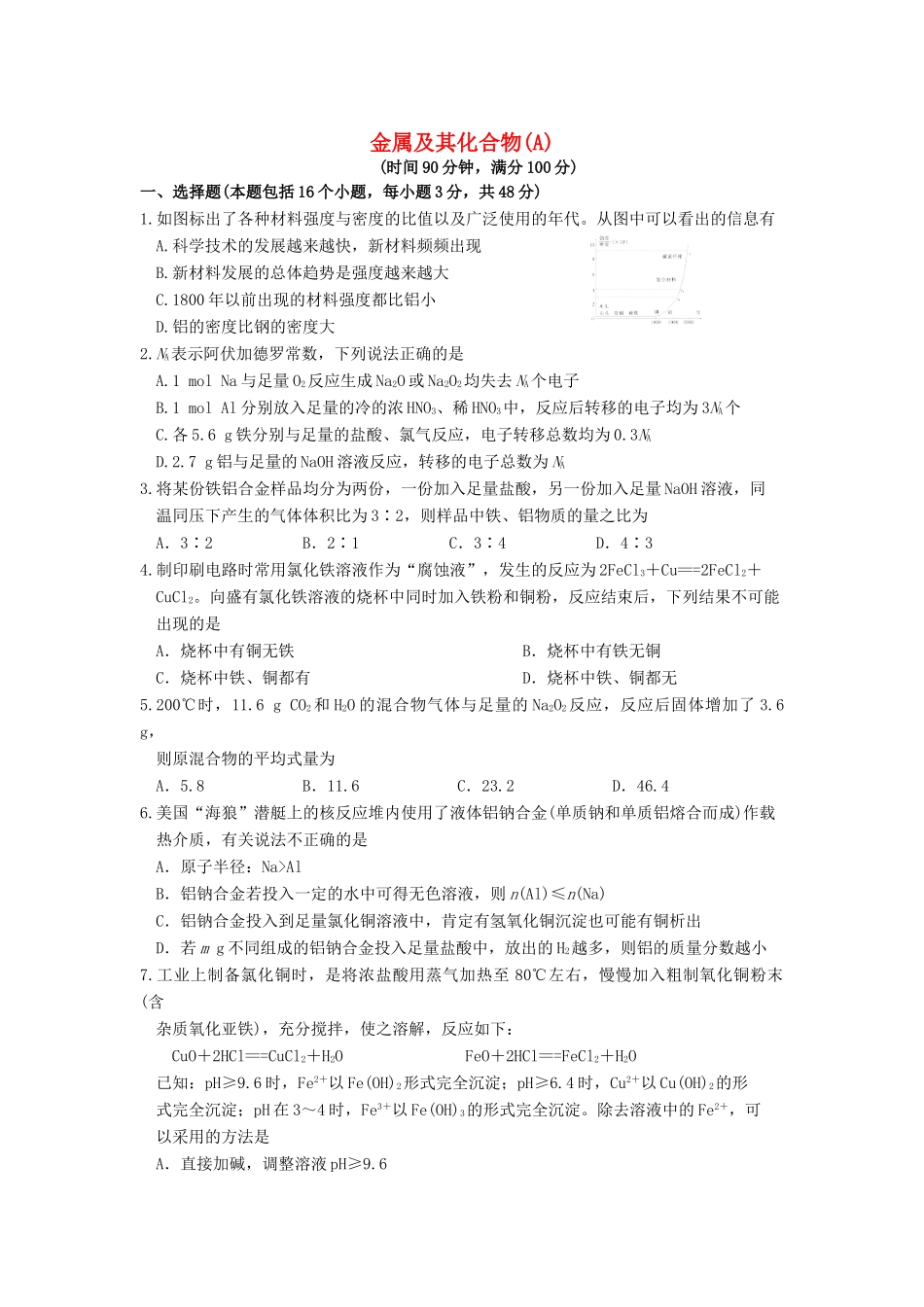 【高考备战精品】高考化学一轮复习{能力提升篇} 5.金属及其化合物(A)_第1页