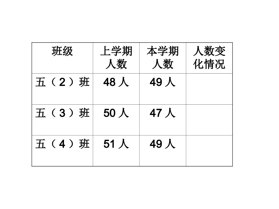 负数的认识(1)_第3页