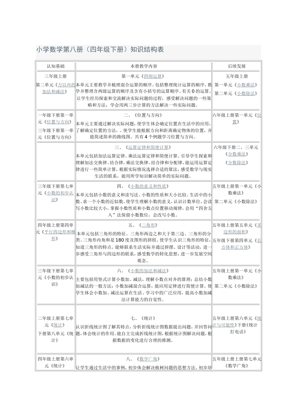 小学数学第八册_第1页