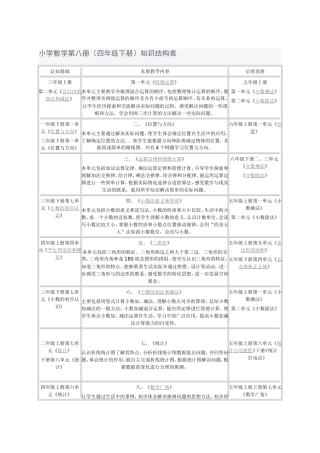 小学数学第八册