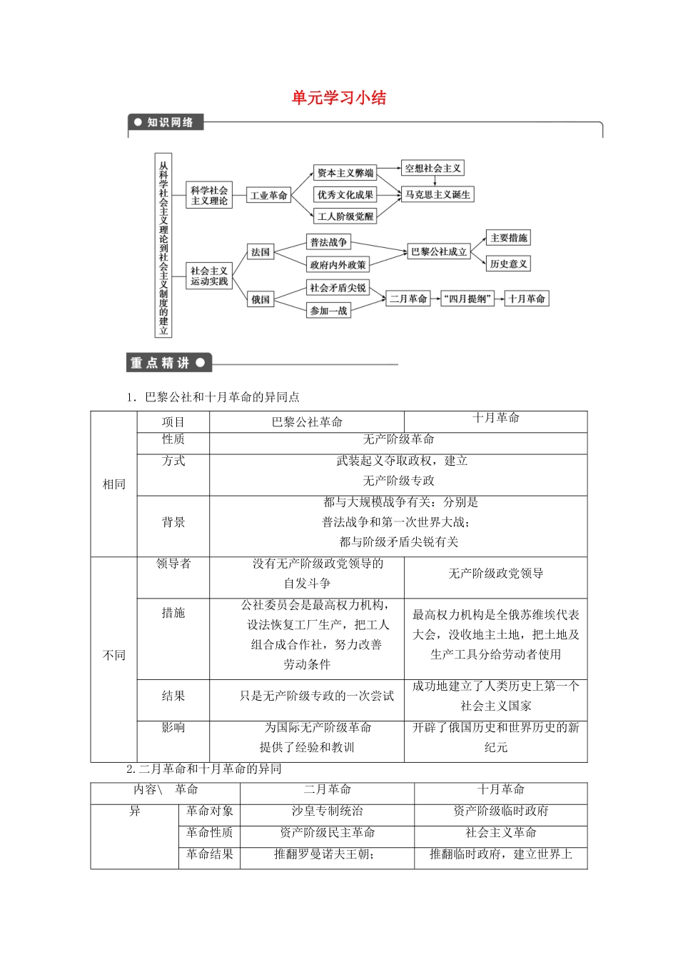 高中历史 第五单元 从科学社会主义理论到社会主义制度的建立单元学习小结 新人教版必修1-新人教版高一必修1历史试题_第1页