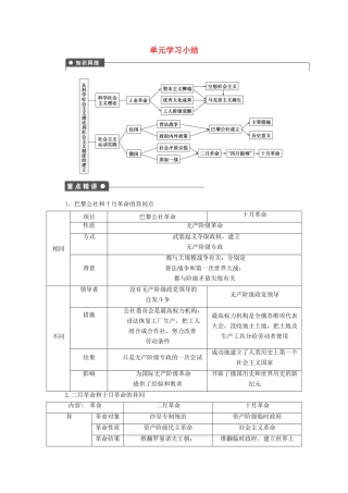 高中历史 第五单元 从科学社会主义理论到社会主义制度的建立单元学习小结 新人教版必修1-新人教版高一必修1历史试题