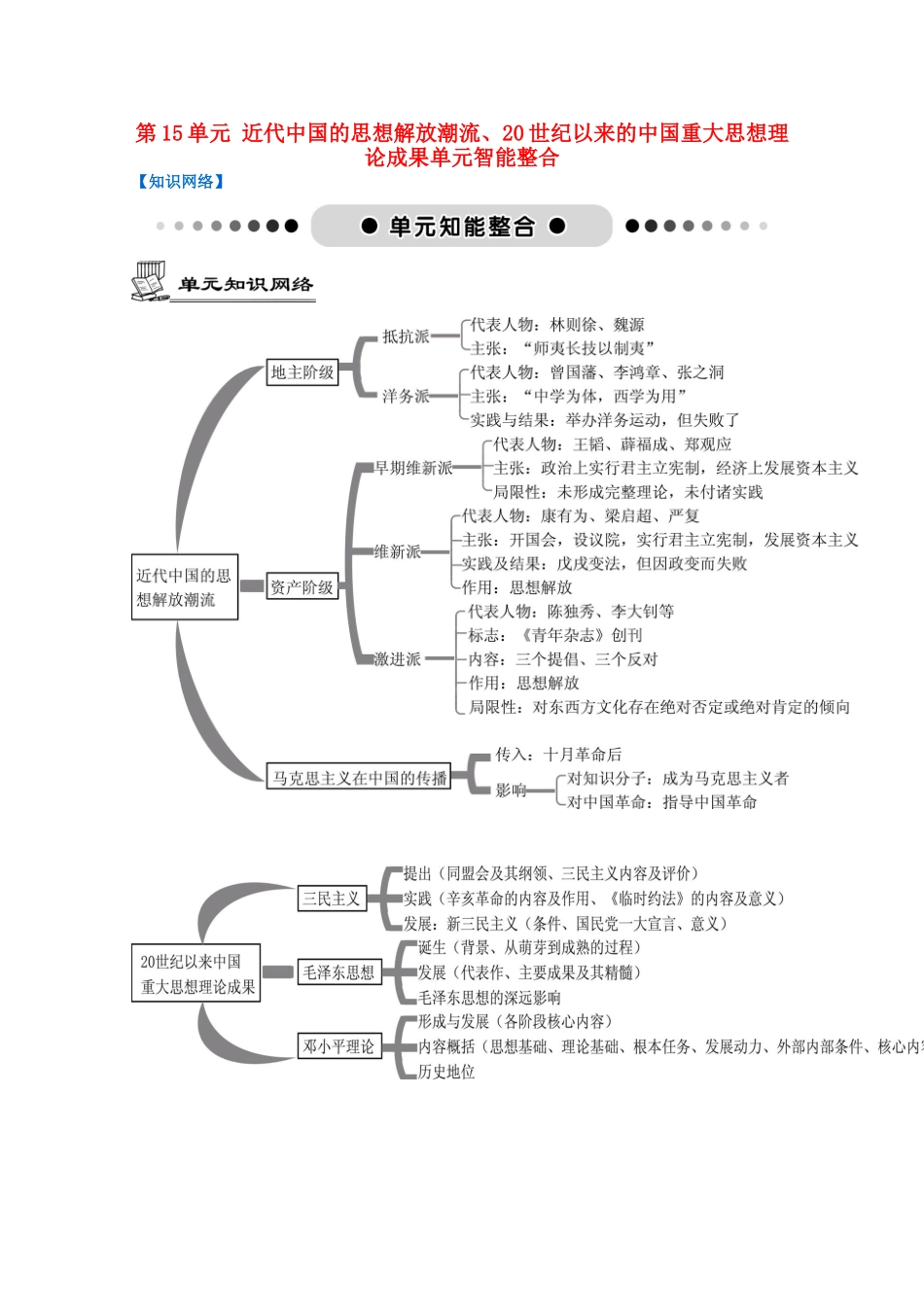 （江苏专版）高考历史一轮复习 第15单元 近代中国的思想解放潮流、20世纪以来的中国重大思想理论成果单元智能整合-人教版高三全册历史试题_第1页
