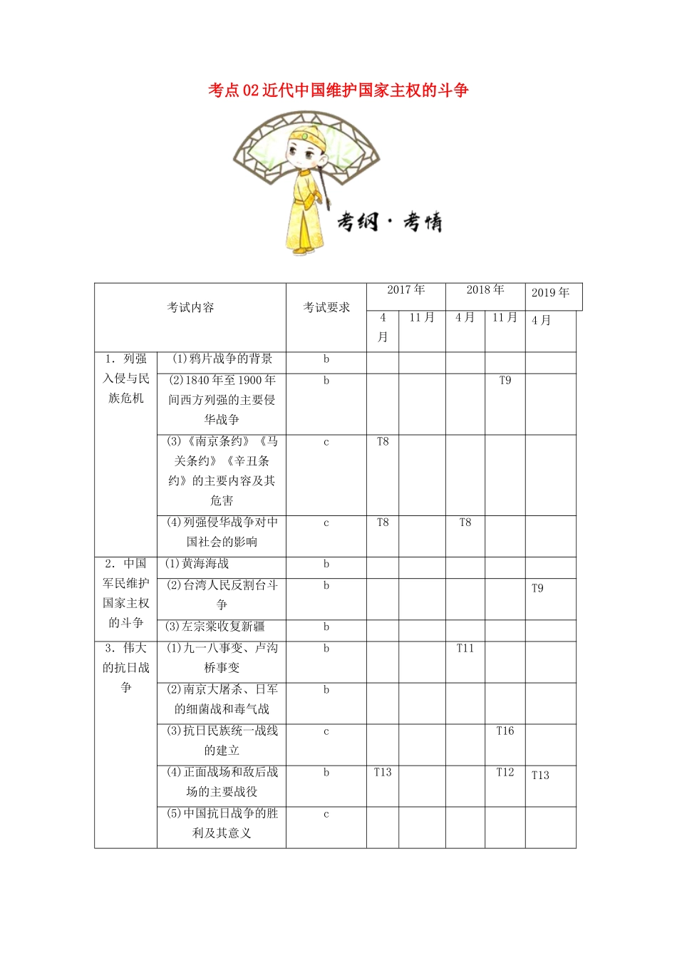 （浙江专用）备战高考历史 考点一遍过 考点02 近代中国维护国家主权的斗争（含解析）-人教版高三全册历史试题_第1页