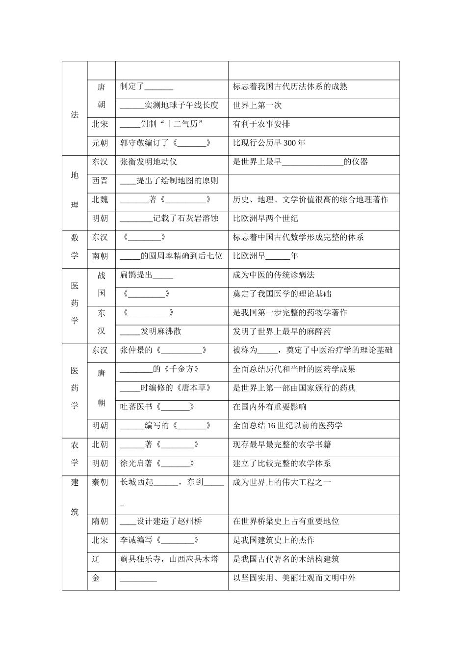 考点11   中国古代科技与文化_第2页