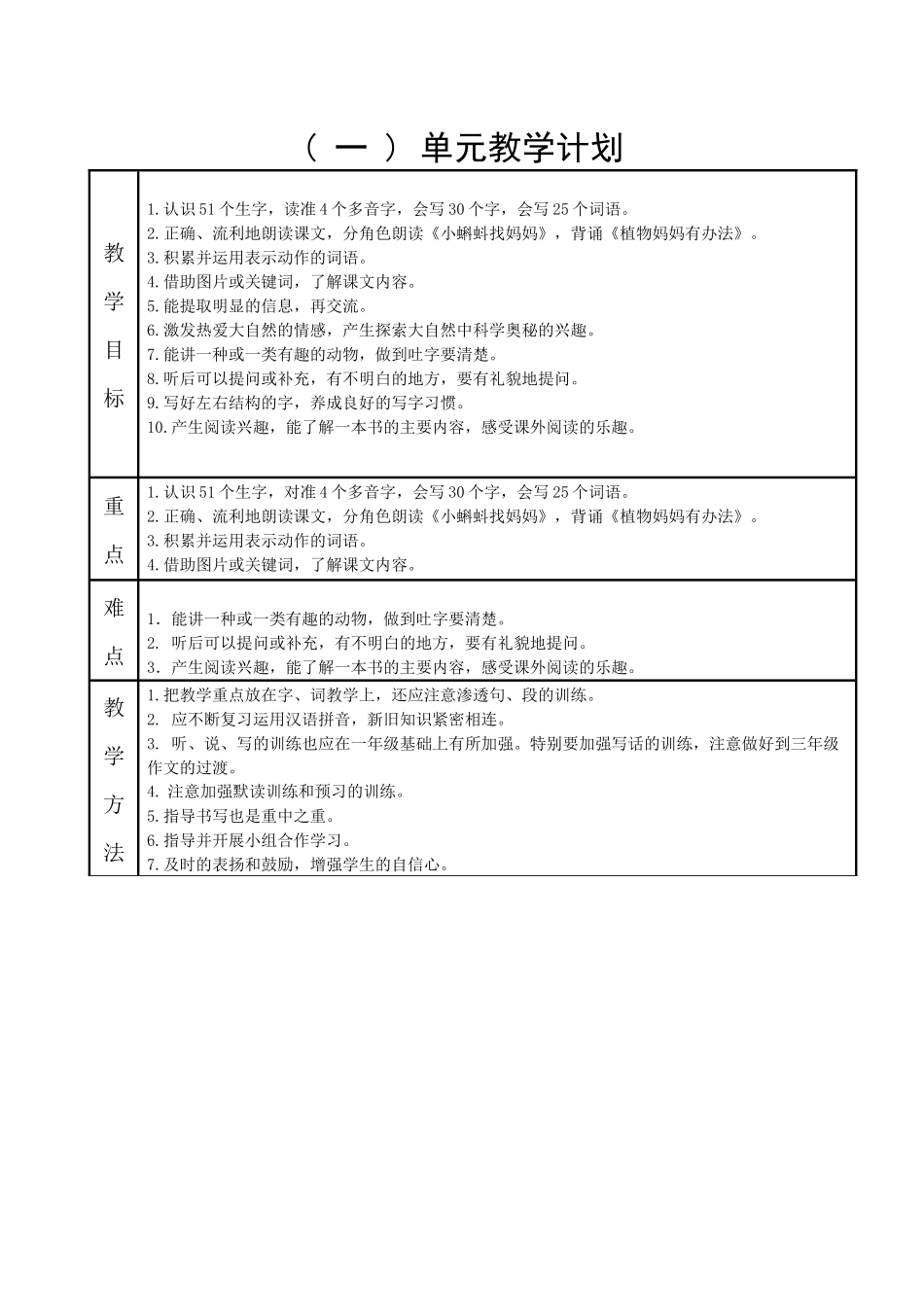 部编二年语文上册单元教学计划姜艳艳(手打版)_第1页