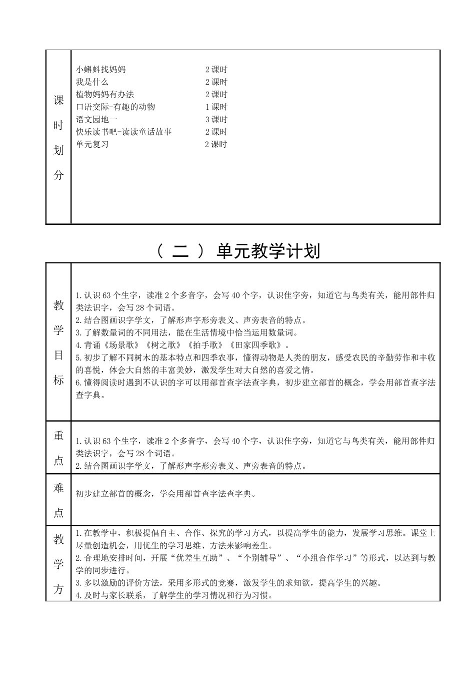 部编二年语文上册单元教学计划姜艳艳(手打版)_第2页