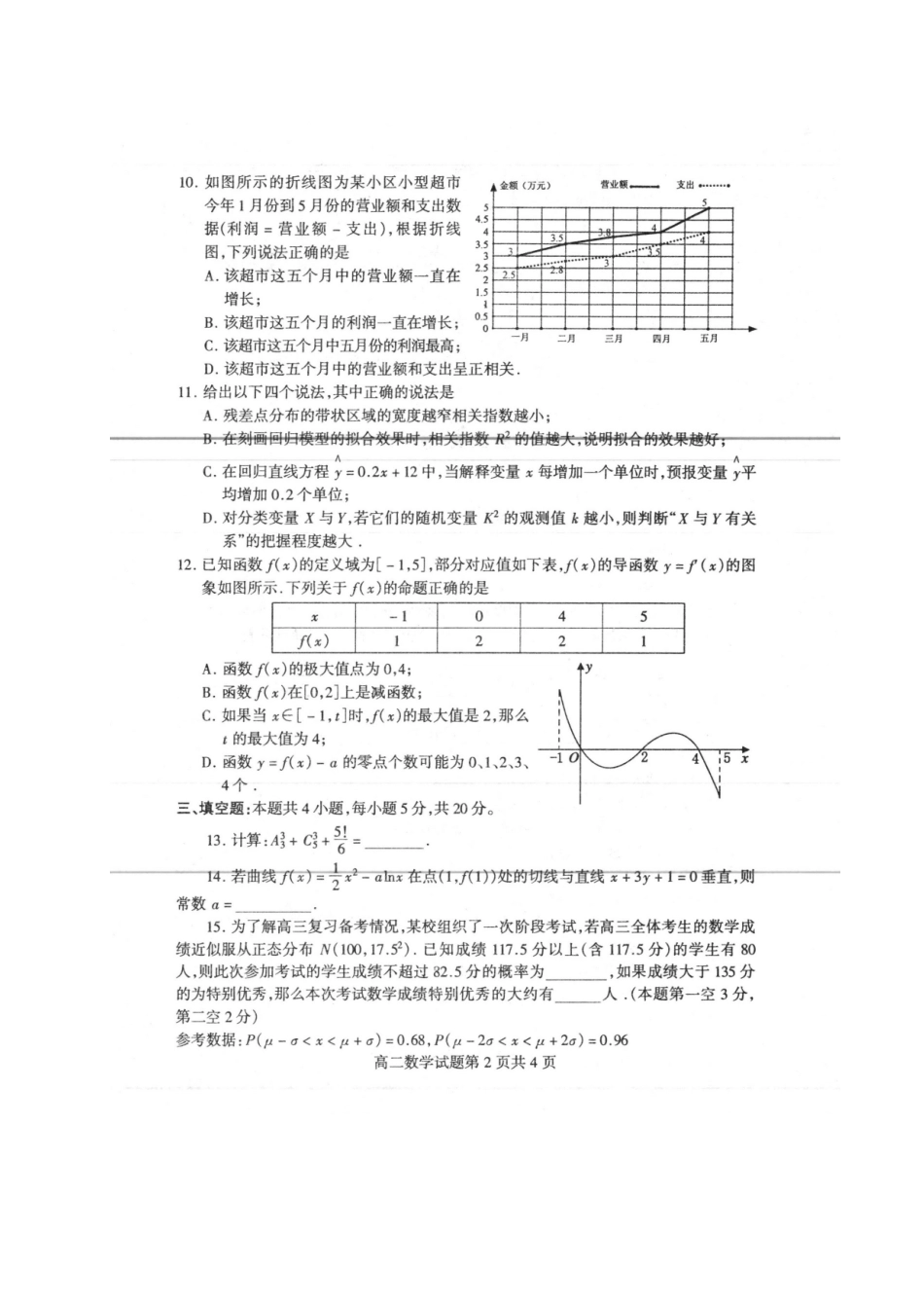 山东省临沂市兰陵县 高二数学下学期期中(5月)试卷试卷_第2页