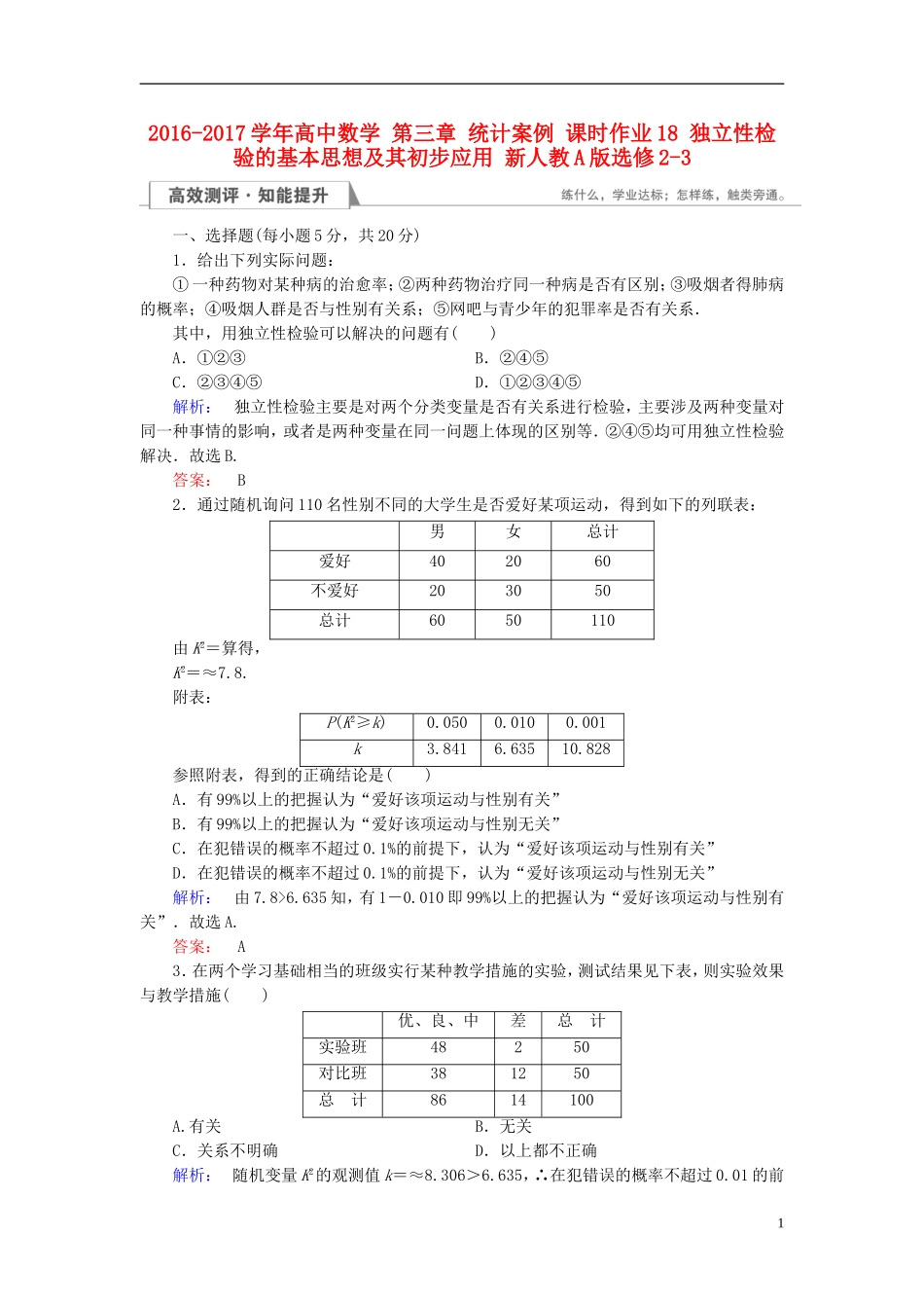 高中数学 第三章 统计案例 课时作业18 独立性检验的基本思想及其初步应用 新人教A版选修2-3-新人教A版高二选修2-3数学试题_第1页