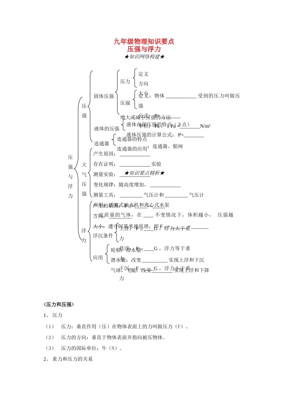 九年级物理(压强与浮力)知识要点试卷_第1页
