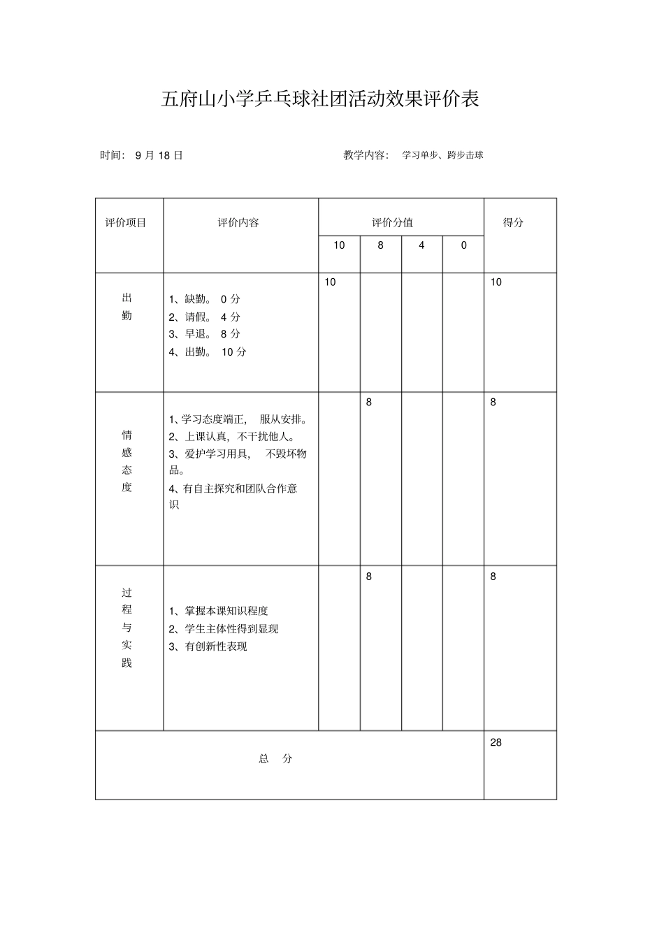 乒乓球社团活动效果评价表_第2页