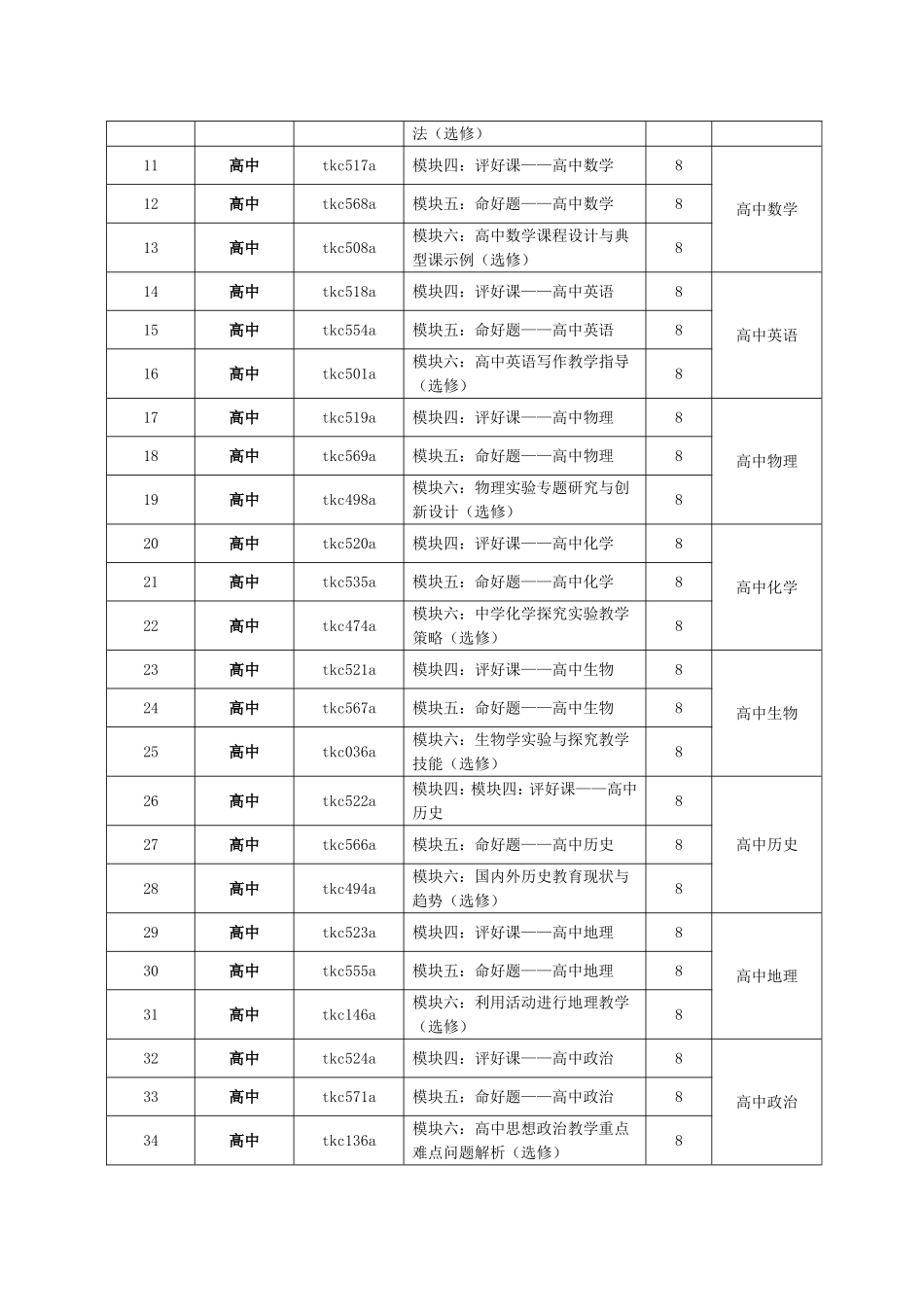 2011学年度赤峰市中小学骨干教师远程培训课程计划_第2页
