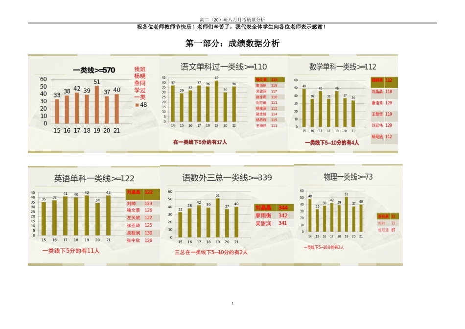 8月月考科班会用(最新)_第1页