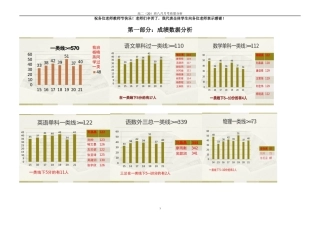8月月考科班会用(最新)