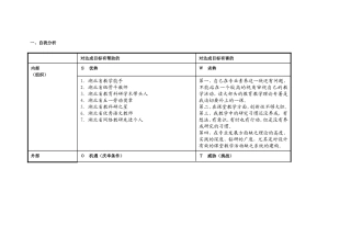 湖北孝感吴显敏个人自我诊断SWOT分析表